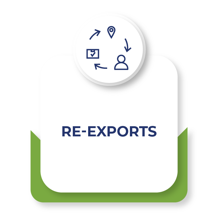 Re-Exports
