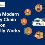 How a Modern Supply Chain Solution Actually Works