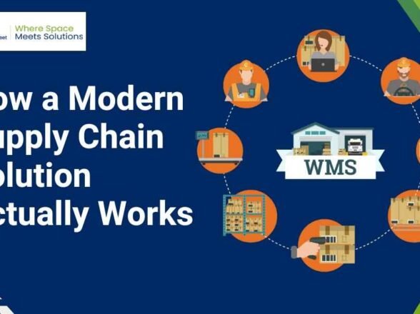 How a Modern Supply Chain Solution Actually Works